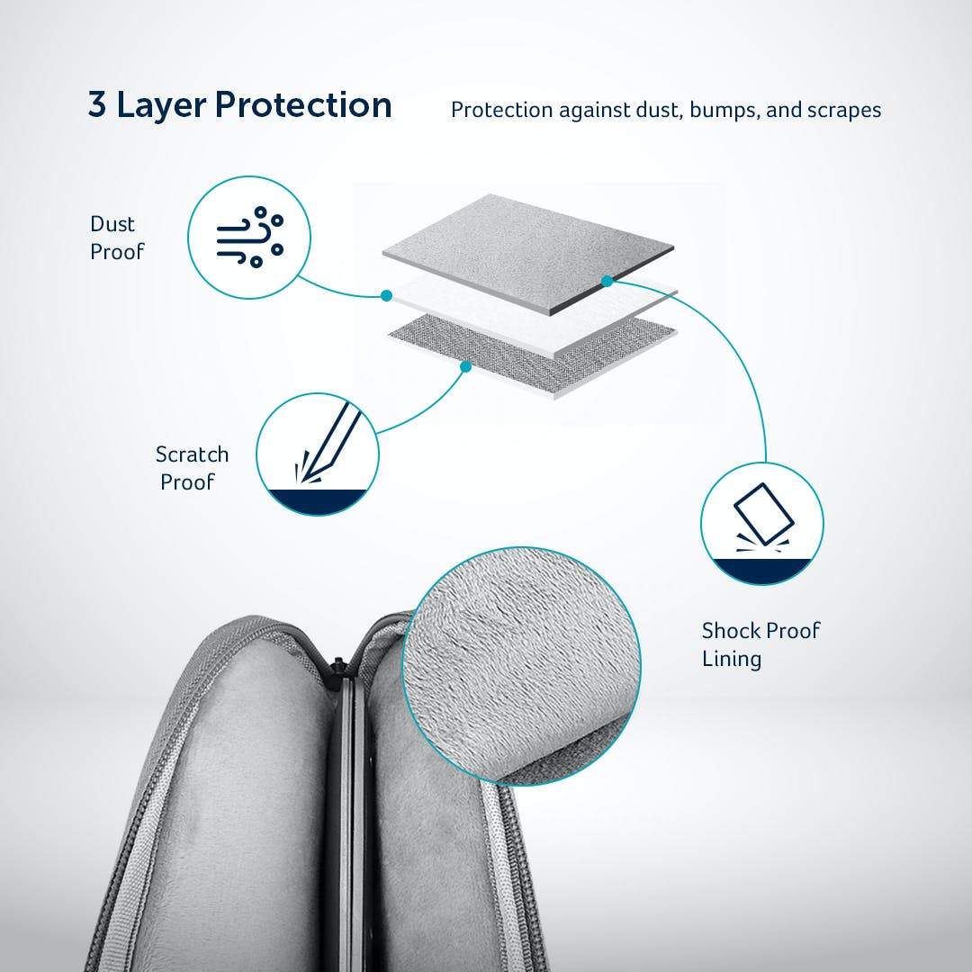 Protection Bundle - Desklab Monitor