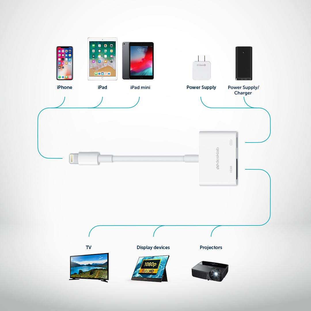 Digital Lightning Av Adapter For Iphone And Ipad To Tv Apple Mfi
